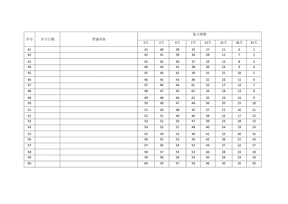 艾宾浩斯记忆表格（100天）.docx_第3页