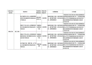 施工风险防范措施.docx