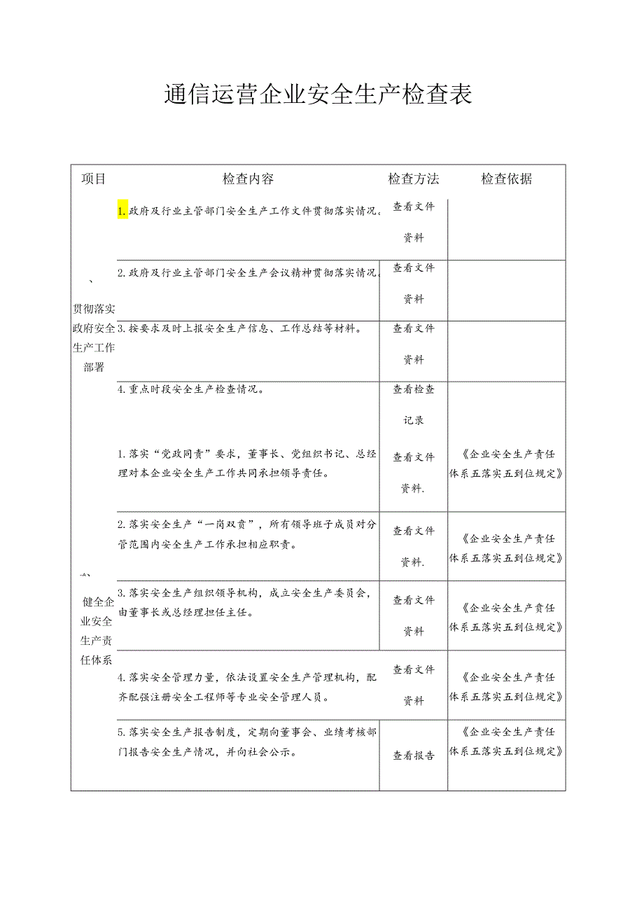 通信运营企业安全生产检查表模板.docx_第1页