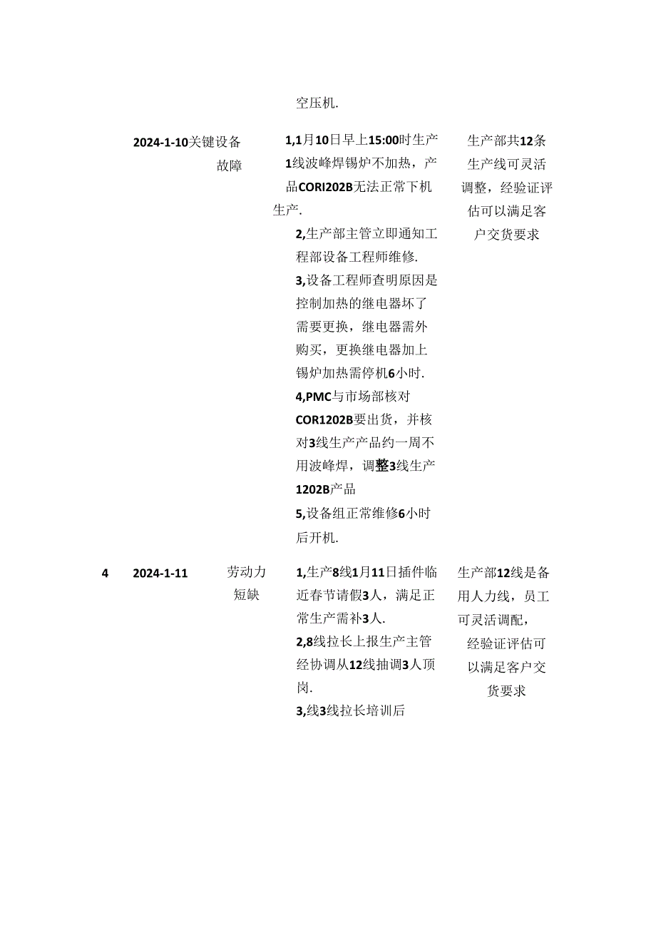 年度应急计划演练评估表.docx_第2页