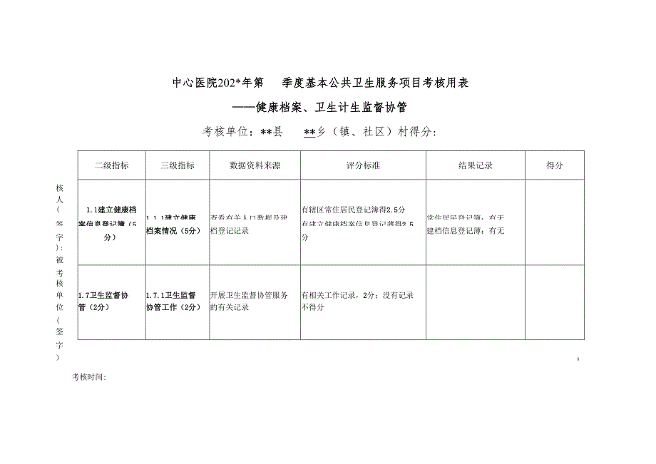 居民建档、卫生协管考核表.docx_第1页