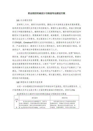 职业院校机械设计与制造专业建设方案.docx