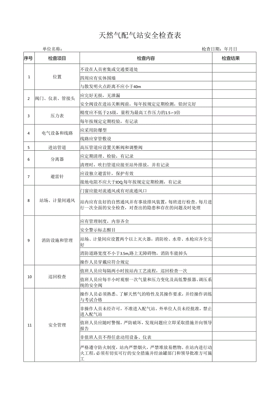 天然气配气站安全检查表.docx_第1页