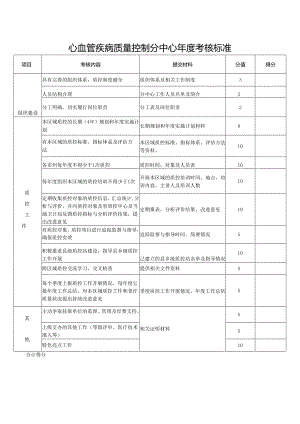 心血管疾病质量控制分中心年度考核标准.docx