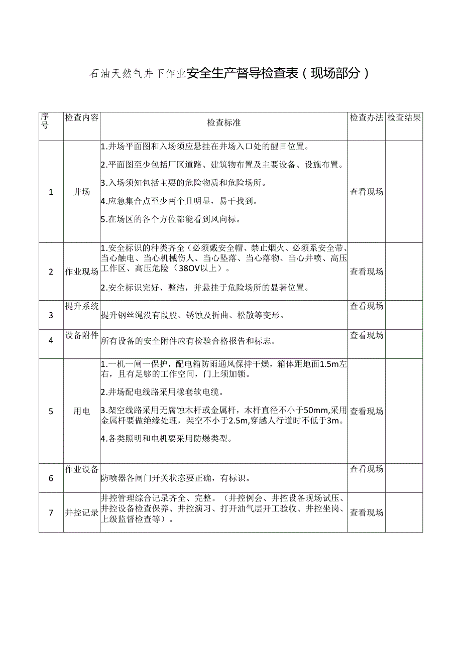 石油天然气井下作业安全生产督导检查表模板.docx_第1页