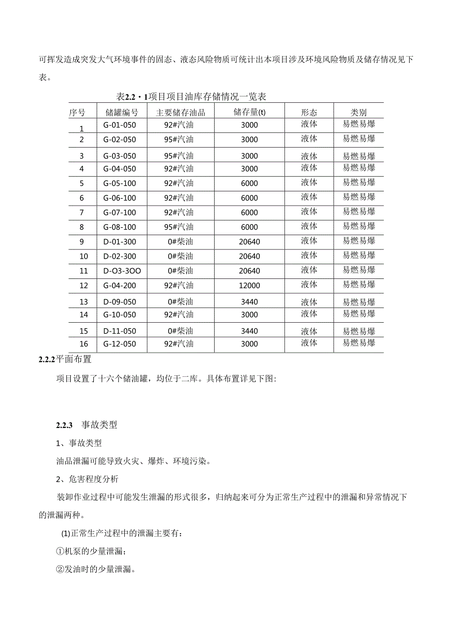 油库油品泄漏事故突发环境污染事件专项预案.docx_第3页