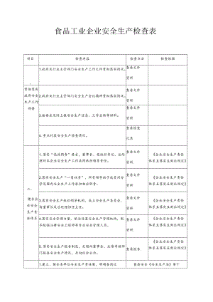 食品工业企业安全生产检查表模板.docx