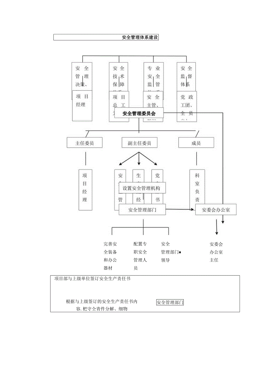 安全管理工作业务流程图（23页）.docx_第1页