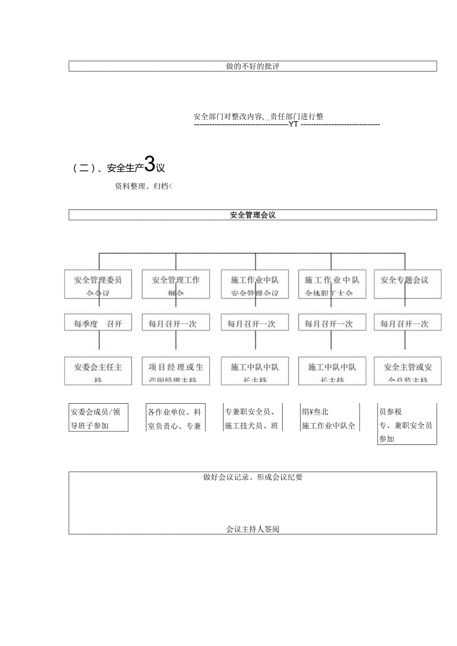 安全管理工作业务流程图（23页）.docx_第3页