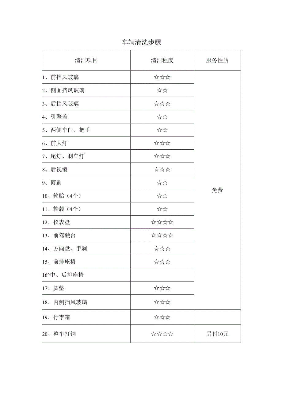 车辆清洗步骤.docx_第1页