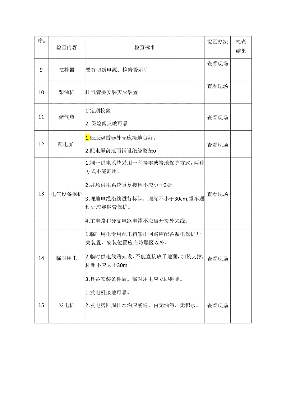 石油天然气钻井安全生产督导检查表模板.docx_第2页