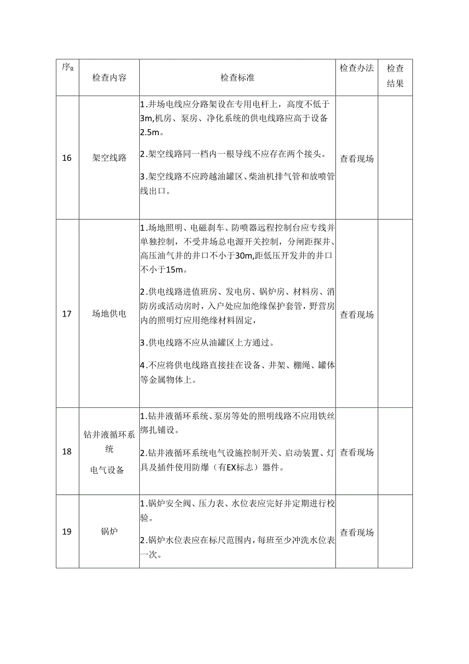 石油天然气钻井安全生产督导检查表模板.docx_第3页