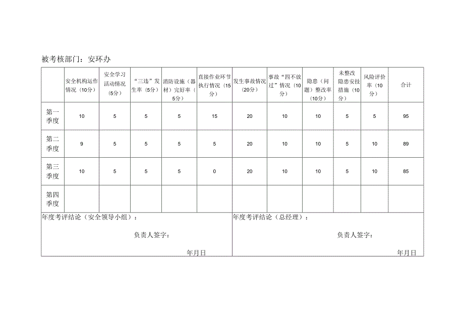 各基层单位安全生产责任制考核表.docx_第1页