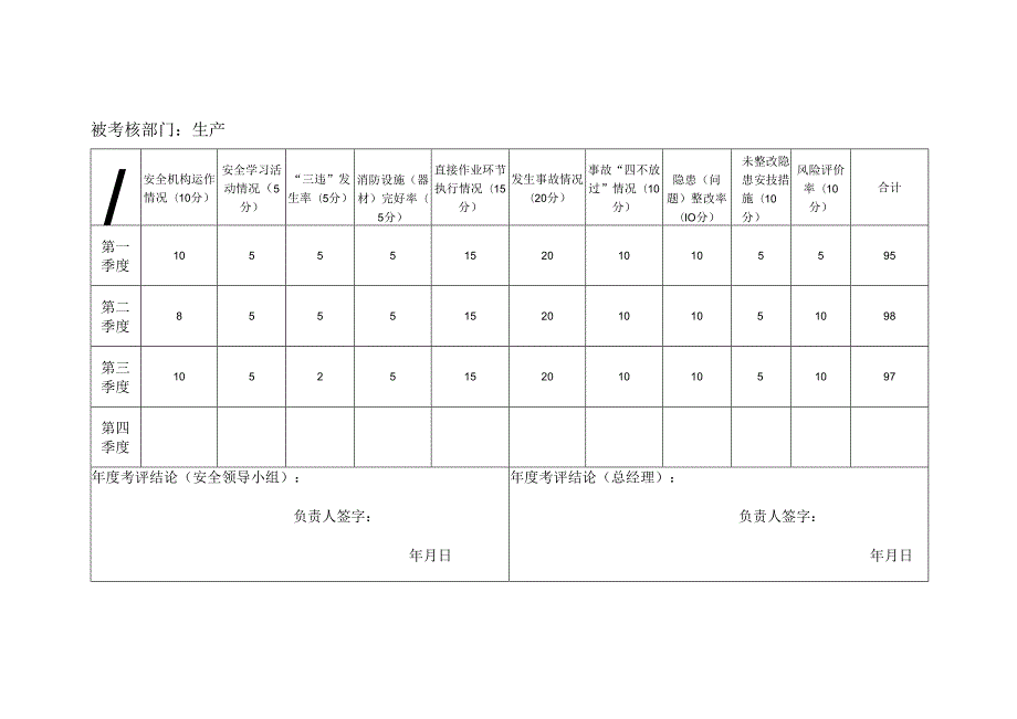 各基层单位安全生产责任制考核表.docx_第3页