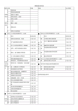 汽车例保检查项目.docx