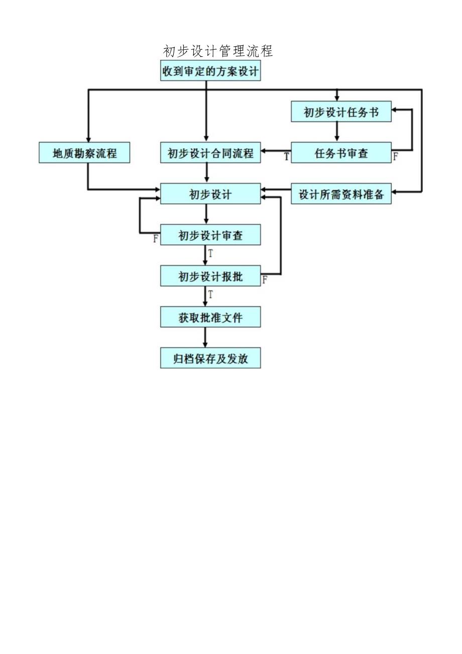 建设工程设计管理办法.docx_第2页