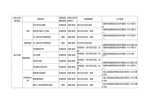 施工机具风险识别及防控措施.docx