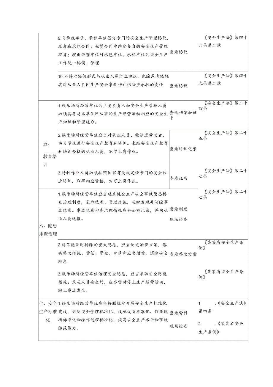 娱乐场所经营单位安全生产检查表模板.docx_第3页