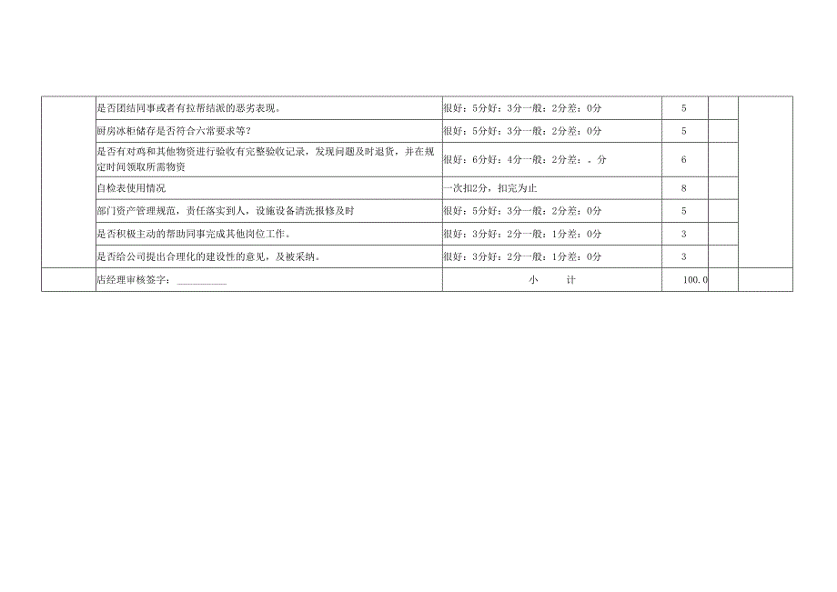 墩子岗位月度绩效考核表KPI.docx_第2页