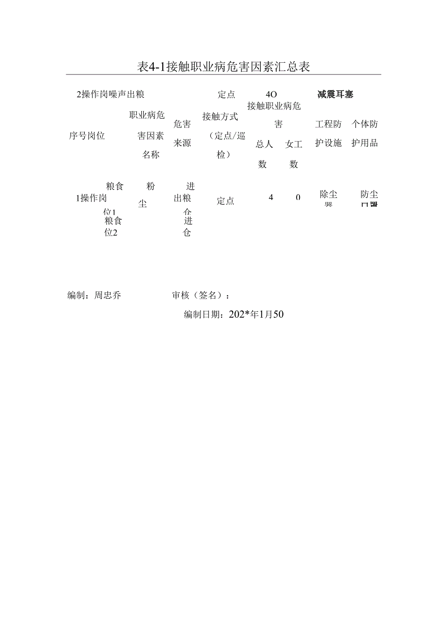 附件职业病危害因素监测与检测评价档案.docx_第3页