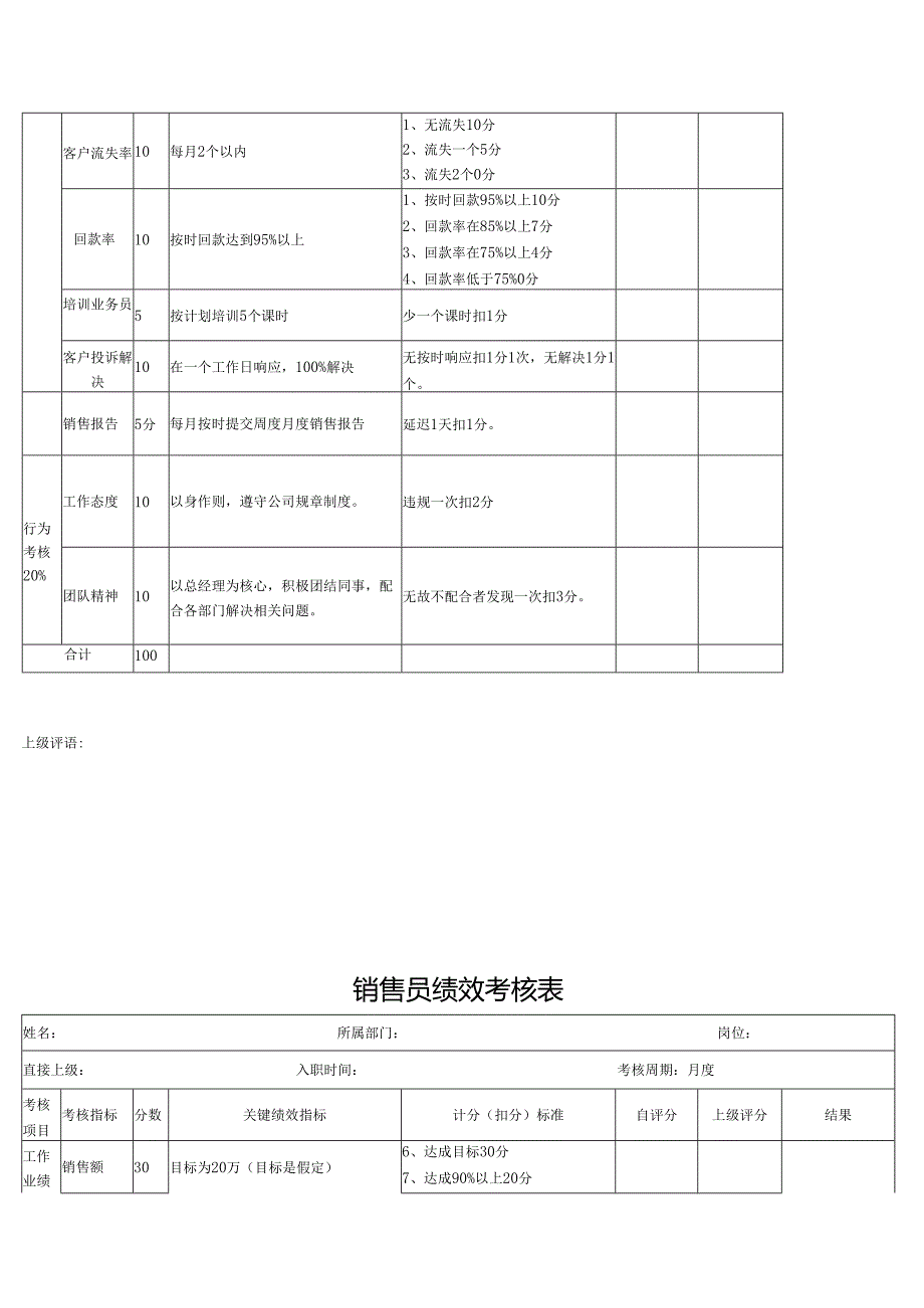 销售人员工资待遇及提成管理制度方案5篇.docx_第3页