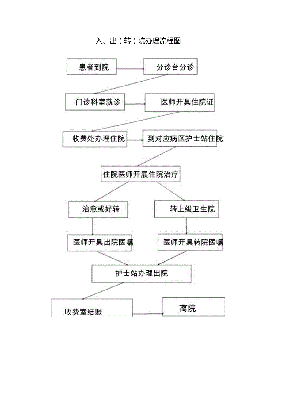 患者办理入院制度.docx_第3页