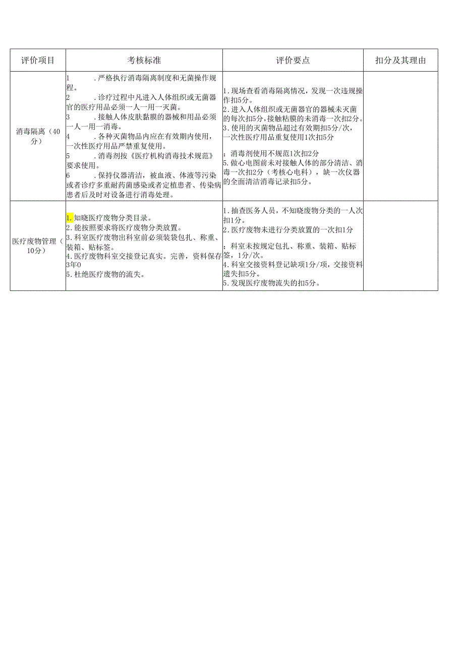 医技公共部分感染管理考核标准.docx_第2页