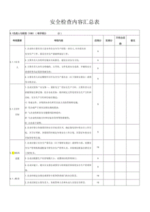 安全检查内容汇总表.docx