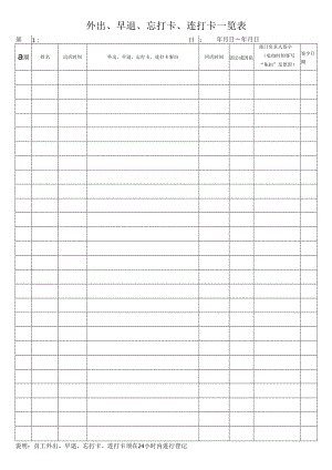 外出、早退、忘打卡、连打卡一览表.docx