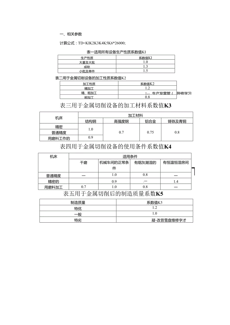 设备修理周期的计算.docx_第1页