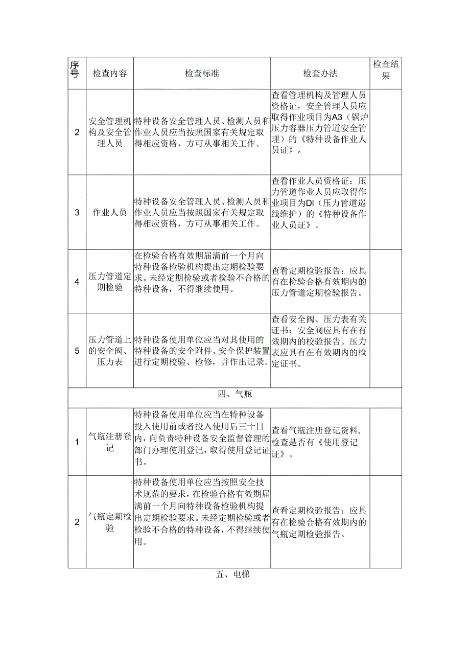 特种设备企业安全生产督导检查表模板.docx_第3页