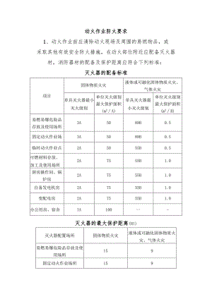 动火作业防火要求.docx