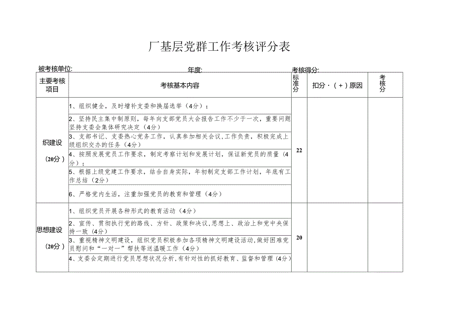 厂基层党群工作考核评分表.docx_第1页