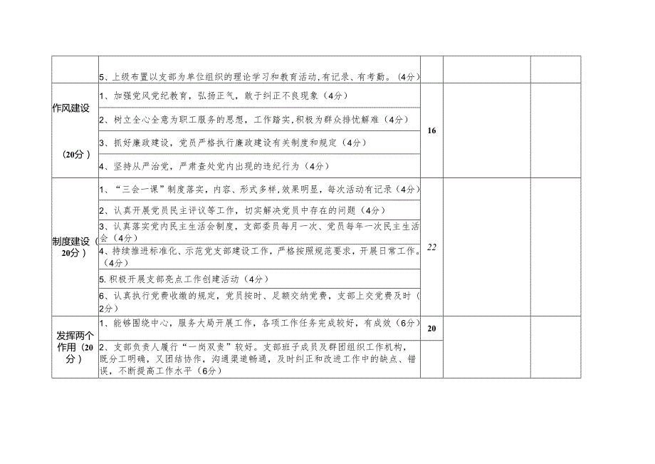 厂基层党群工作考核评分表.docx_第2页