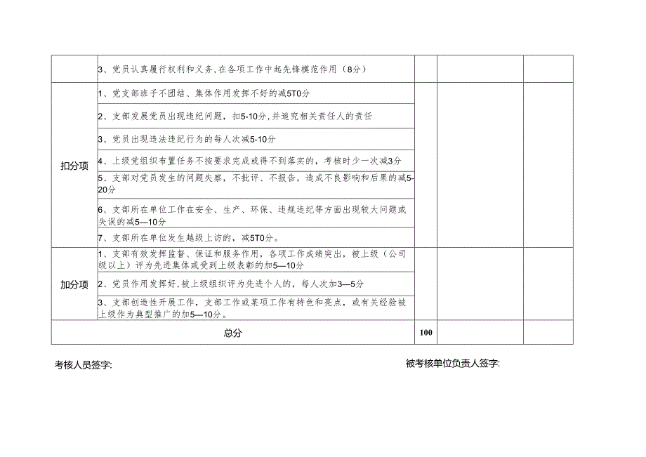 厂基层党群工作考核评分表.docx_第3页