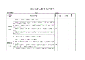 厂基层党群工作考核评分表.docx