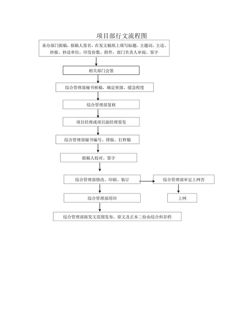 项目部行文流程图.docx_第1页