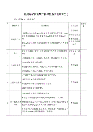 基建煤矿安全生产督导检查表（现场部分模板.docx