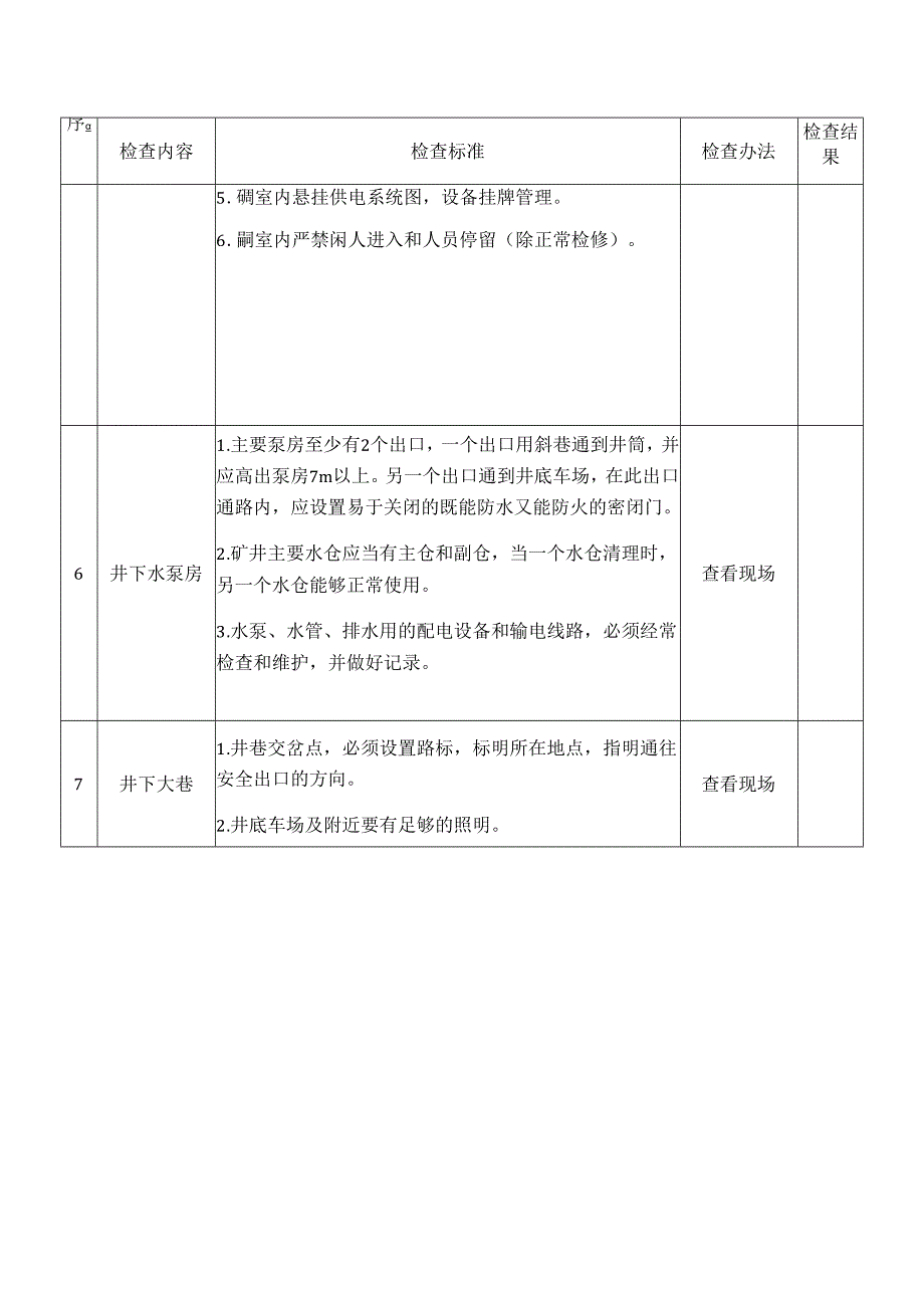 基建煤矿安全生产督导检查表（现场部分模板.docx_第2页