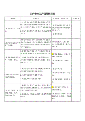 政府安全生产督导检查表模板.docx