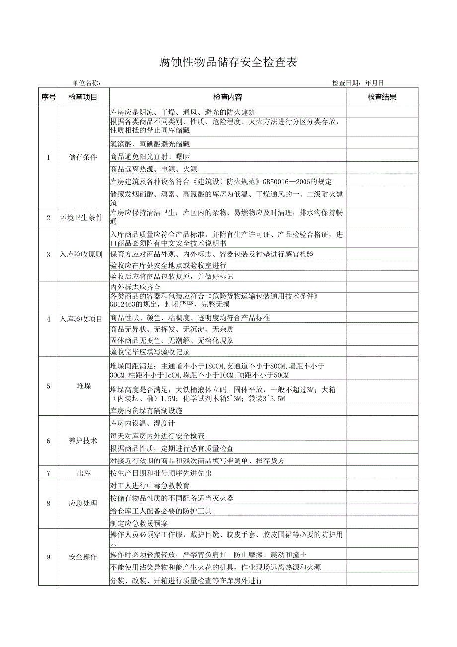 腐蚀性物品储存安全检查表.docx_第1页