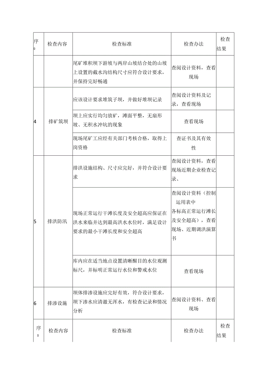 尾矿库安全生产督导检查表模板.docx_第2页