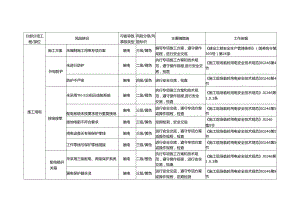 施工用电风险识别及防范措施.docx