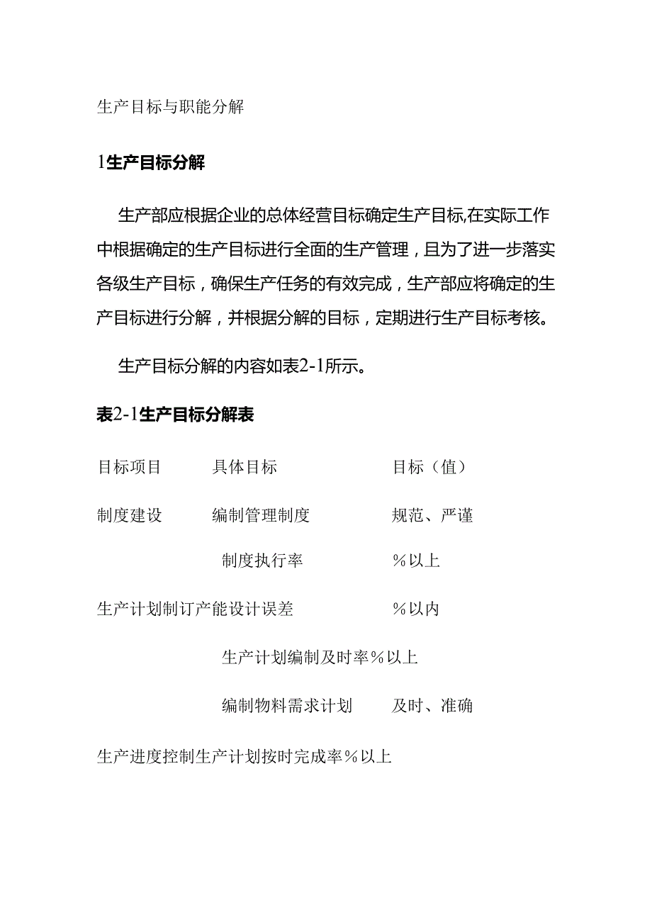 生产目标与职能分解全套.docx_第1页