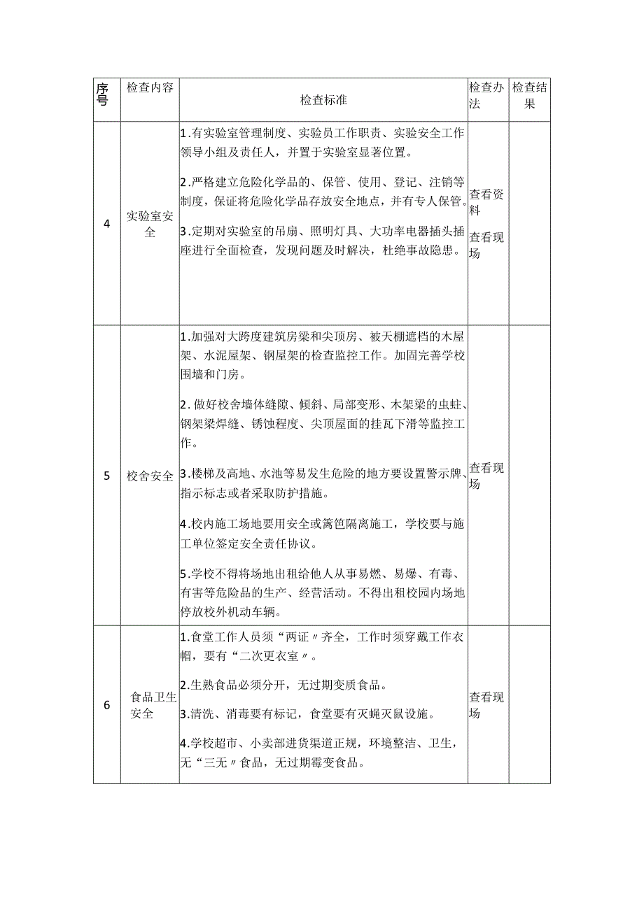 学校安全生产督导检查表模板.docx_第2页