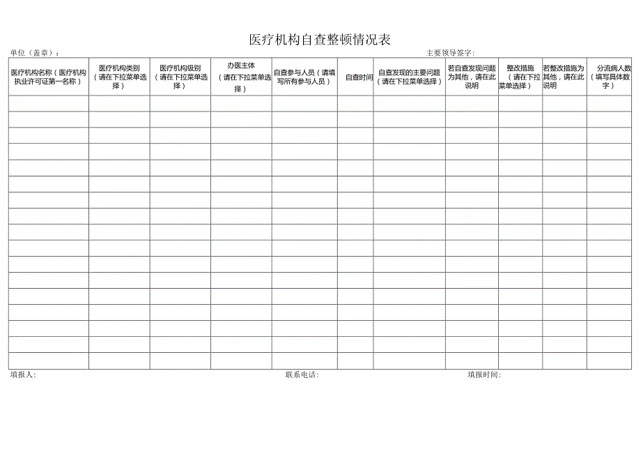 医疗机构自查整顿情况表.docx_第1页