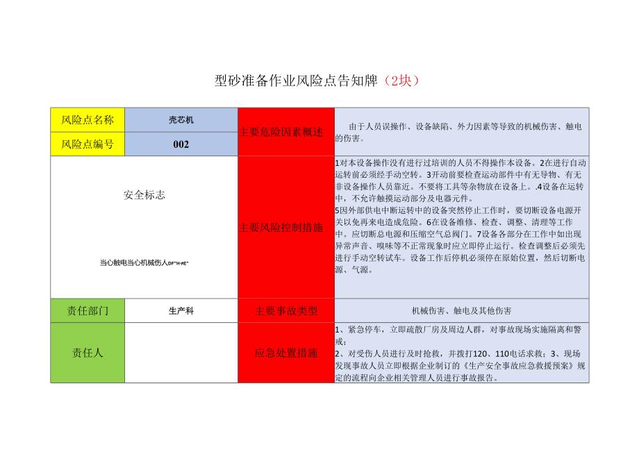 铸造行业危险源风险告知牌模板.docx_第2页