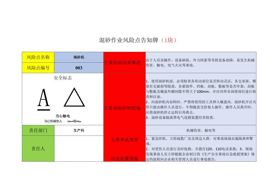 铸造行业危险源风险告知牌模板.docx_第3页