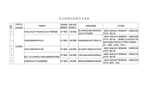 安全管理风险辨识及管控.docx