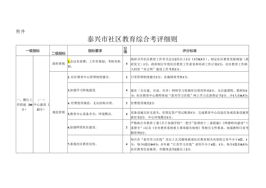 泰兴市社区教育综合考评方案.docx_第3页